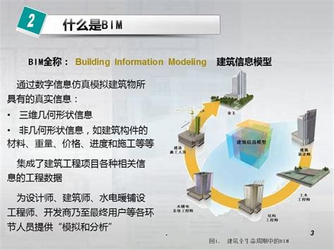 论文范文：bim技术在建筑结构中的应用 Bim免费教程腿腿教学网