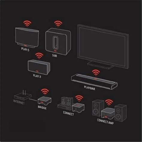 Sonos Connect Wiring Diagram