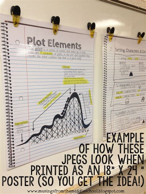 Plot Elements Anchor Chart | Interactive student notebooks, Teaching ...