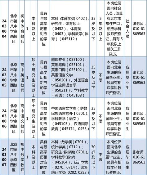 门头沟区教委所属事业单位公开招聘专业技术人员