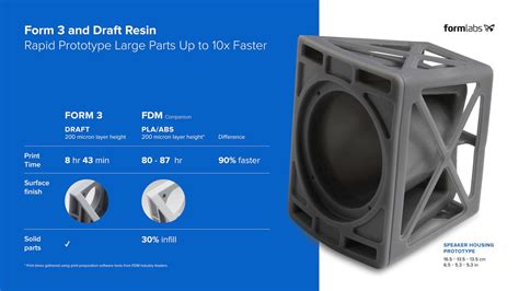 Fdm Vs Sla Compare The Two Most Popular Types Of 3d Printers