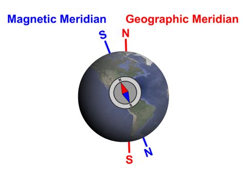 Intro To Magnetism Stickman Physics