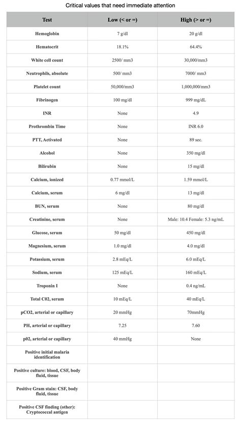 Lab Test Results Explained: Your Complete Beginner’s Guide to Reading