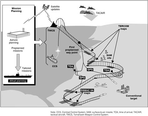 Naval Gazing Main/Tomahawk Part 4