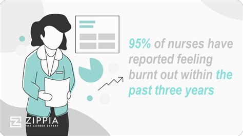 15 Nursing Burnout Statistics [2023] The Shocking Truth About Nursing