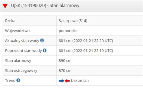 Cofka Na U Awach Wzrost Poziomu W D Alarm Przeciwpowodziowy