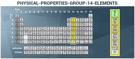 physical properties  group  elements metals  periodic table