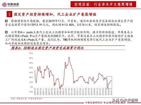 3c设备行业深度报告：智能化升级助推，3c设备复苏可期 报告精读 未来智库