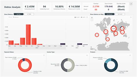 Kpi Dashboard Examples Power Bi Calendar Printable Templates