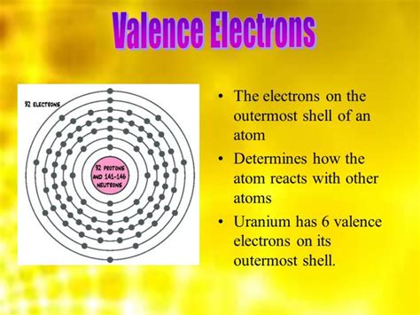 How To Find A Electron Configuration Of Uranium U