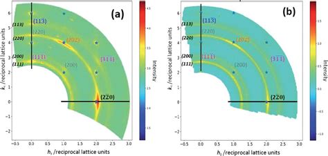 Reciprocal Space Map H S K S 0 05 Of The Diffracted Intensities For