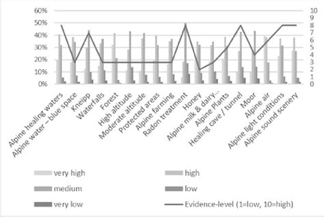 Assessment of health benefits of natural resources from the perspective ...