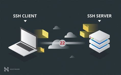 SSH Tutorial What Is SSH Encryptions And Ports