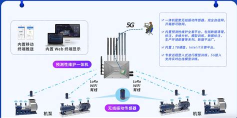 预测性维护生产线的实施方案 山东中诚和润科技发展有限公司