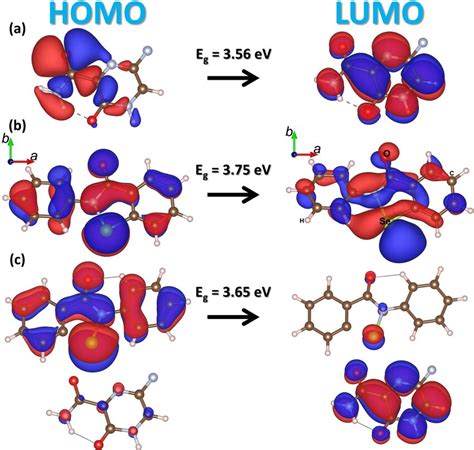 Three Dimensional D View Of The Highest Occupied Homo And Lowest