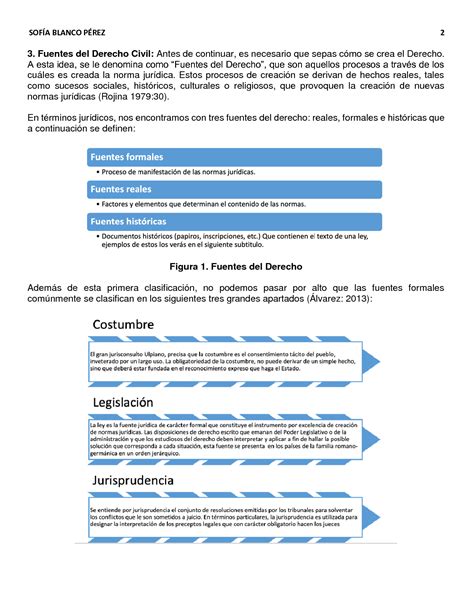 Solution Acto Juridico Y Personas Unidad I Primer Semestre Introducci