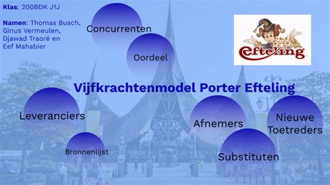 Vijfkrachtenmodel Porter Efteling By Thomas Busch On Prezi