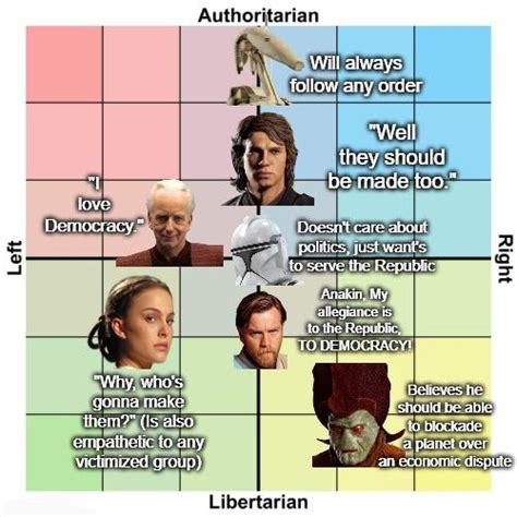 Some Based Star Wars Prequel Characters R Politicalcompassmemes