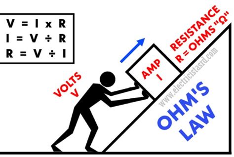 Ley De Ohmios Con Explicación Sencilla