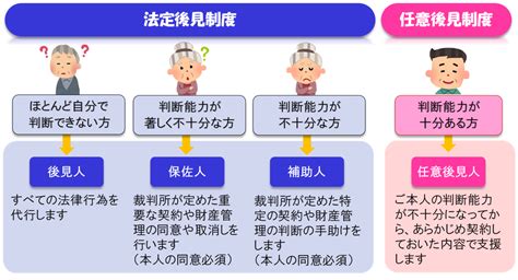 成年後見制度（せいねんこうけんせいど）を知ってますか？／中能登町