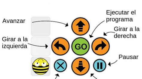 Niueduca BEE ROBOT INFANTIL PROGRAMABLE