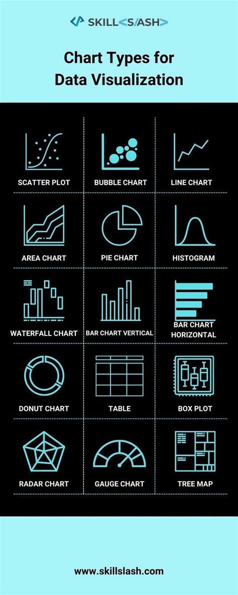 Chart Types for Data Visualization | Data science, Data science ...