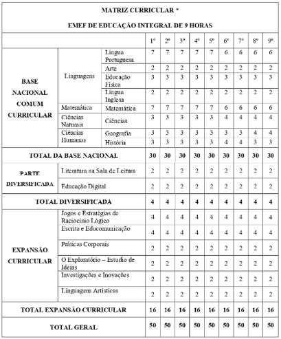 Matriz Curricular O Que É - PARECER CME Nº 09/2025 - MATRIZ CURRICULAR DO ENSINO FUNDAMENTAL ...