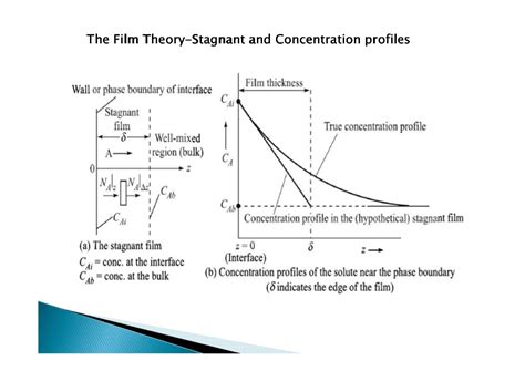 Convective Mass Transfer