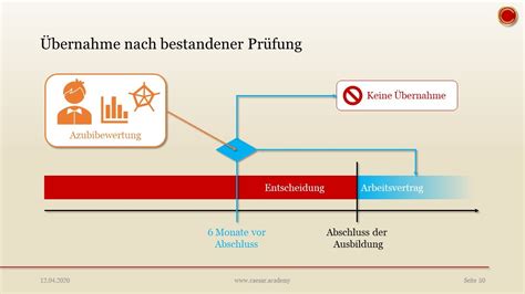 Übernahme nach bestandener Prüfung EINFACH ERKLÄRT YouTube