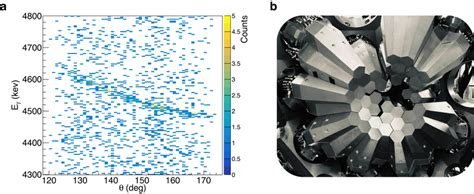 Identification Of γ Ray Transitions In ²³mg A The Energy Of The