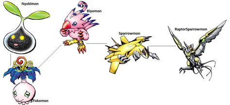 Digimon Evolution: Biyomon (Sparrow) by kentZamin on DeviantArt