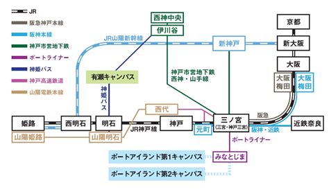 オープンキャンパス2023｜神戸学院大学