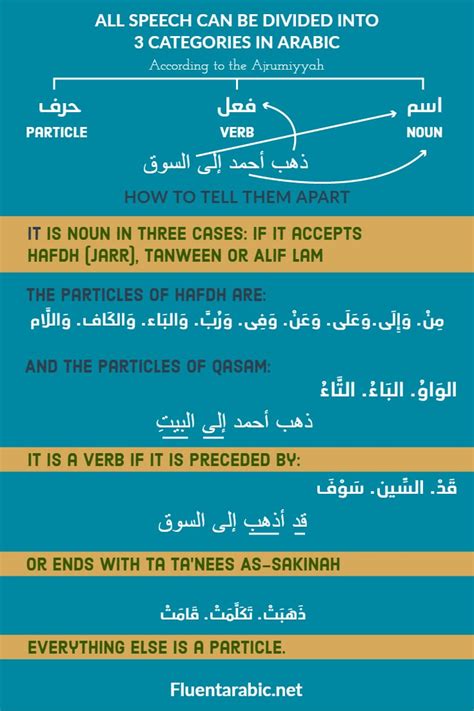 Arabic Grammar Everything You Need To Know 60 OFF