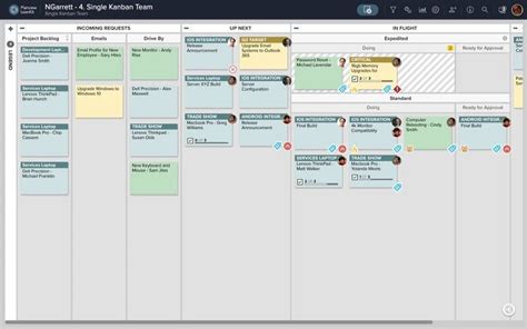 Lean Principles 101 Guide Planview Nbkomputer