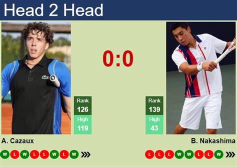 H2H Prediction Of Arthur Cazaux Vs Brandon Nakashima In Brest