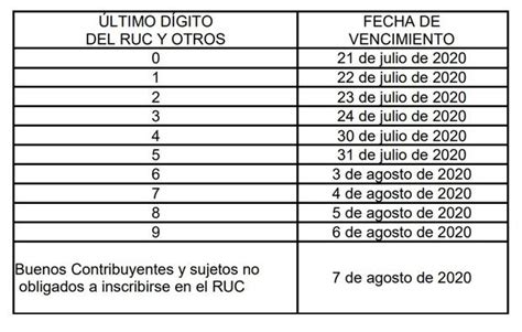 Sunat Conozca Las Fechas En Las Que Deberá Declarar El Impuesto A La