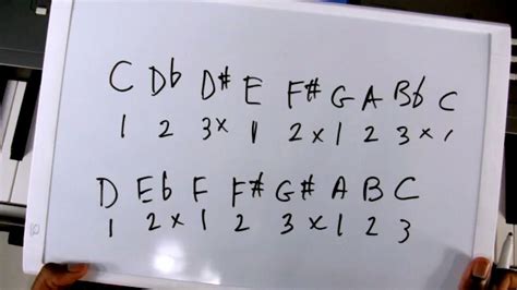 Lesson 41: Octatonic Scale - Quicklessons Piano Course