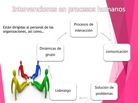 Capitulo 7 Intervencion En Procesos Humanos Ppt