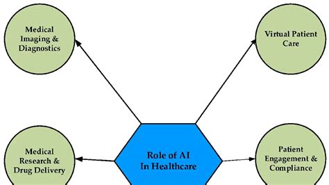 Maintaining Human Oversight In The Integration Of AI In Healthcare