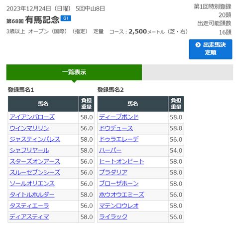 2023有馬記念ポスター｜日本サイン競馬会