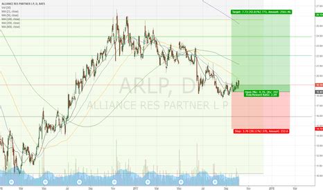 ARLP Stock Price and Chart — NASDAQ:ARLP — TradingView