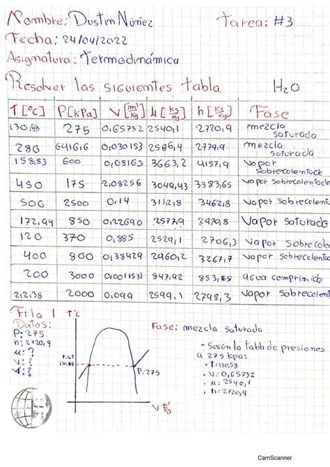 Solution Tarea Termodinamica Ejercicios Resueltos Studypool