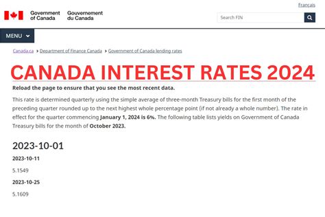 2024 Interest Rates Canada Reba Valera