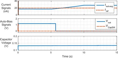 Figure 5 From An Asynchronous Auto Biasing Circuit For Wearable