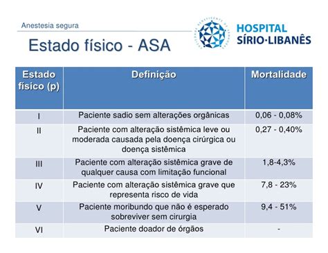 Escala De Asa