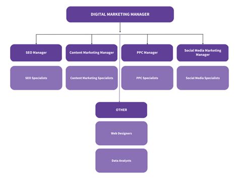 What Is A Digital Marketing Agency And How Do They Work