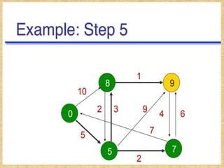 Routing algorithms | PPT