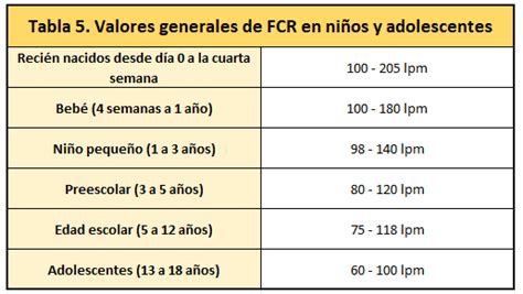 Tablas De Frecuencia Cardíaca En Reposo Del Atleta Por Edad Y Sexo Vitruve Velocity Based