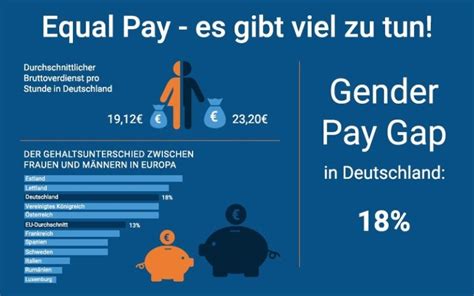 Equal Pay Wie Arbeitgeber gerecht vergüten praktischArzt