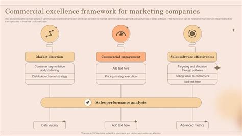 Top 10 Commercial Framework PowerPoint Presentation Templates In 2024